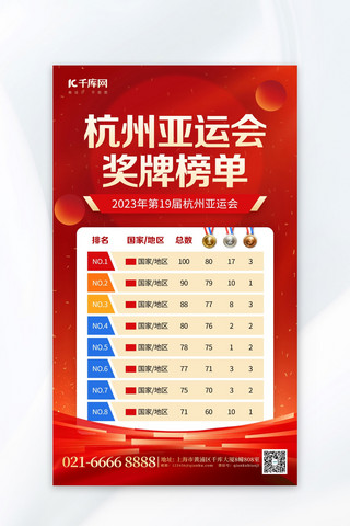 杭州亚运会奖牌榜红色创意海报