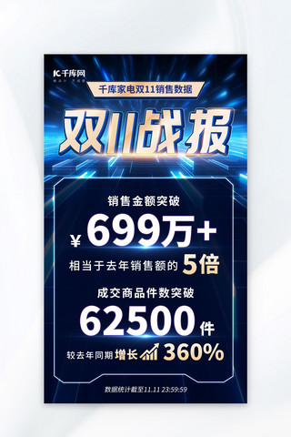 双十一海报战报海报模板_双11战报科技家电蓝色AIGC海报