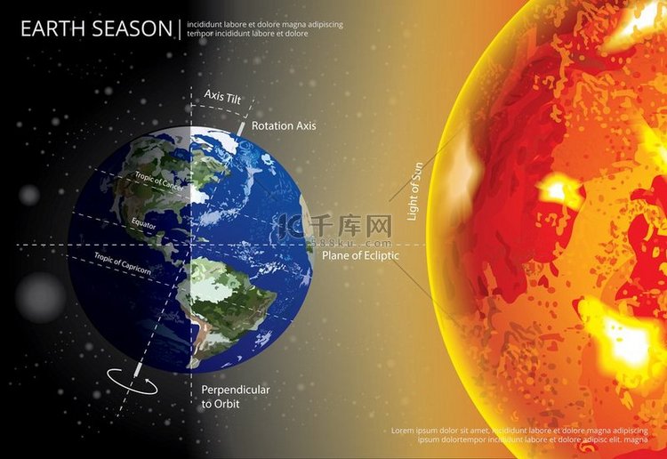 地球变化季节矢量图