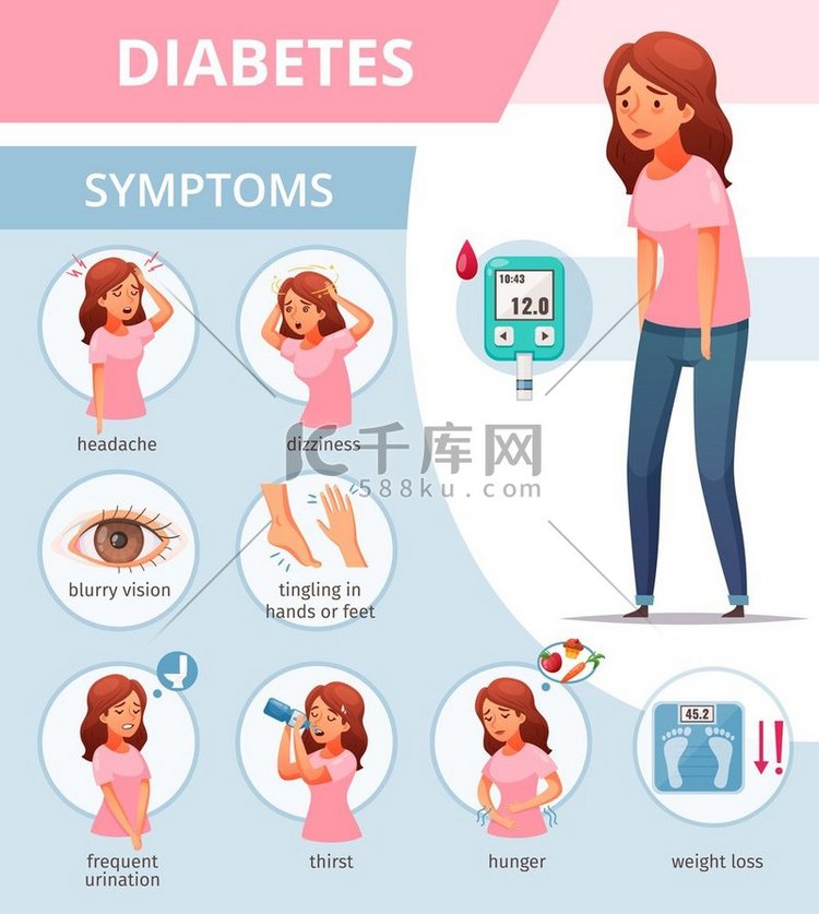 带有图标的卡通海报显示糖尿病症