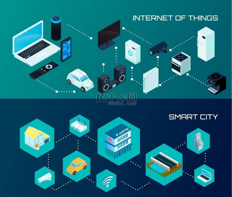 智能城市等距横幅集物联网和智慧