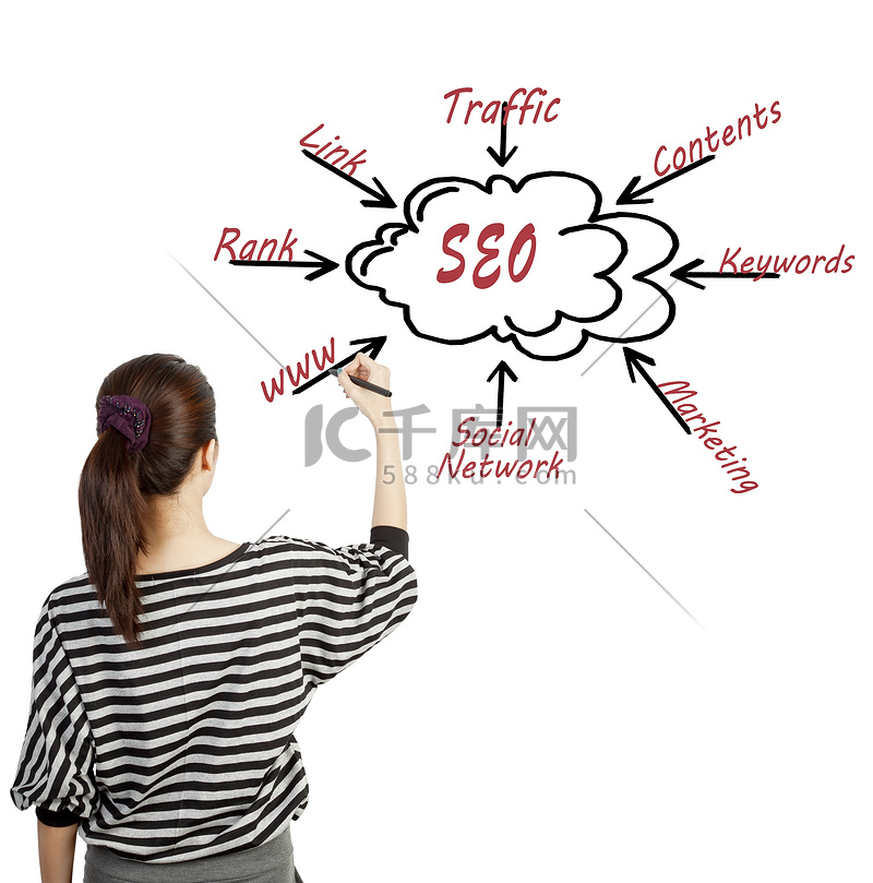 女人画 seo 过程内容业务