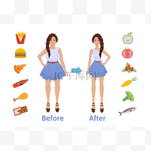 饮食对人的体重的影响。女人之前和之后的饮食和健身。重量损失概念。肥胖和瘦小的女孩。健康和不健康的食物。矢量图孤立.图片