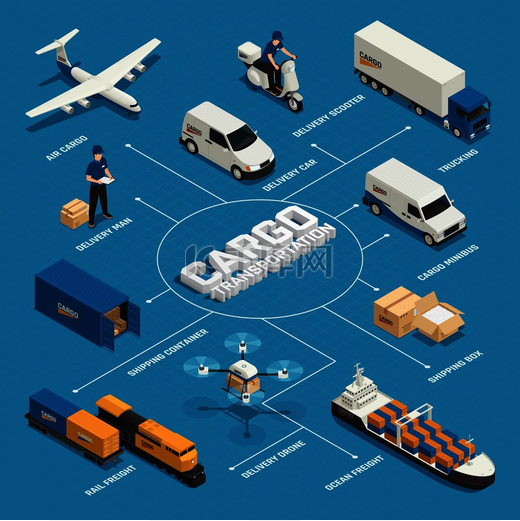 蓝色背景矢量图上带有各种车辆和集装箱的货物运输等距流程图。图片