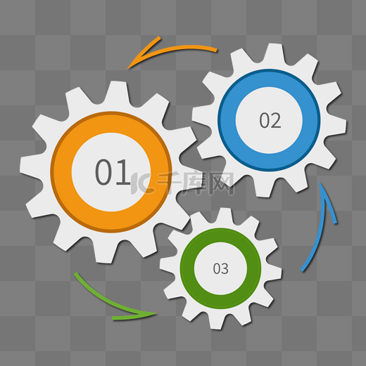 齿轮分类介绍逻辑PPT箭头循环旋转图片