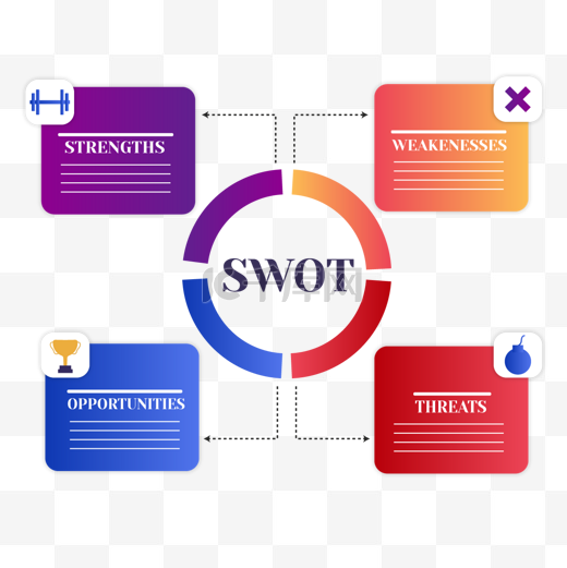 swot分析信息图表彩色图片