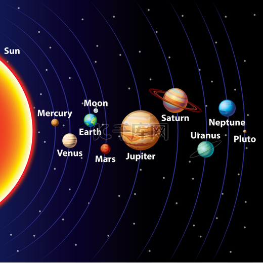 太阳系炫彩矢量背景图片