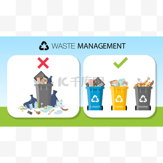 用于回收载体的废物管理和垃圾回收信息图。带有未分类垃圾的垃圾箱。回收废物和垃圾，回收废物插图图片