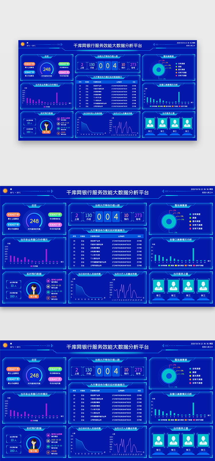 蓝色科技银行可视化数据分析大屏图片