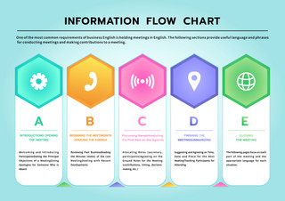 流程步骤海报模板_信息流程图模板蓝色流程图海报