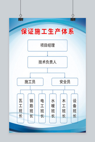 制度牌海报模板_保证施工生产体系海报