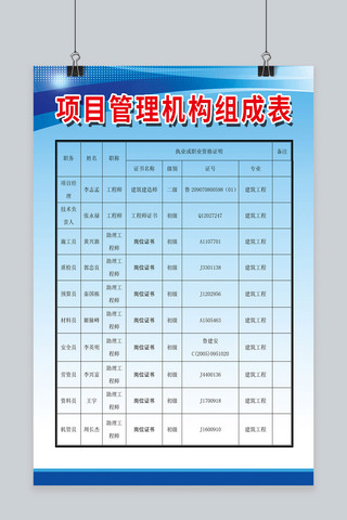 项目管理机构组成表海报