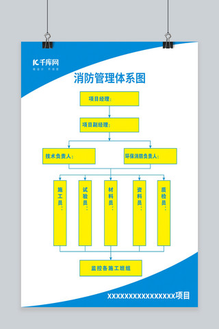 蓝色简约消防管理体系图海报