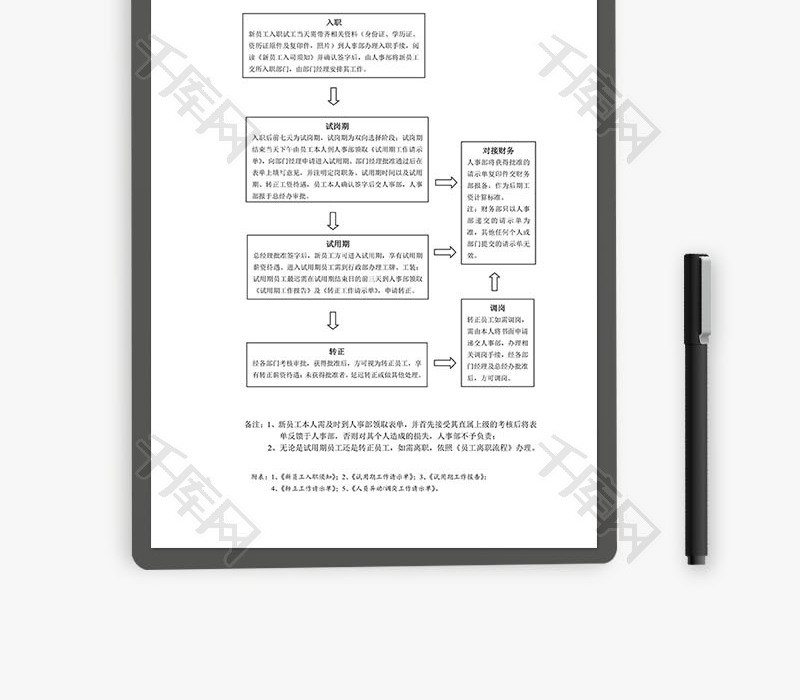 公司新员工入职流程简图