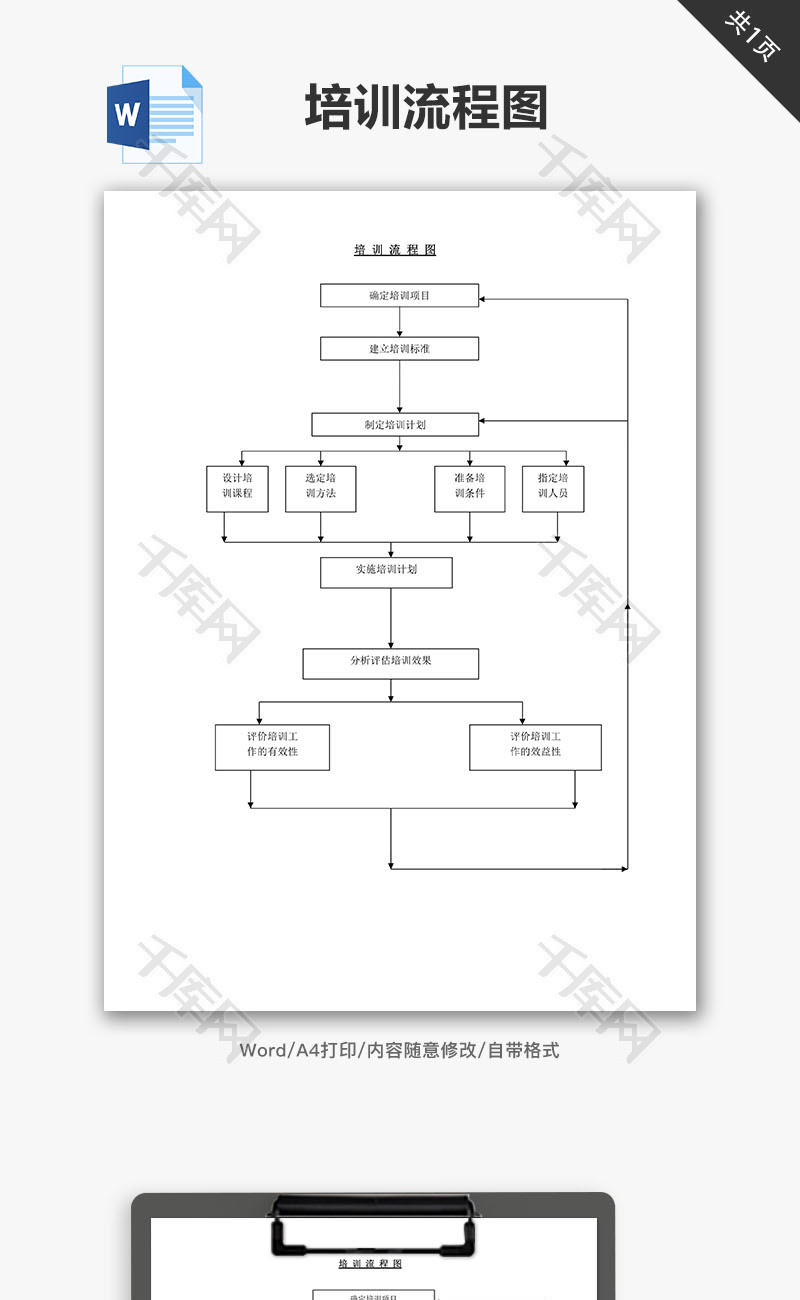 培训流程图word文档