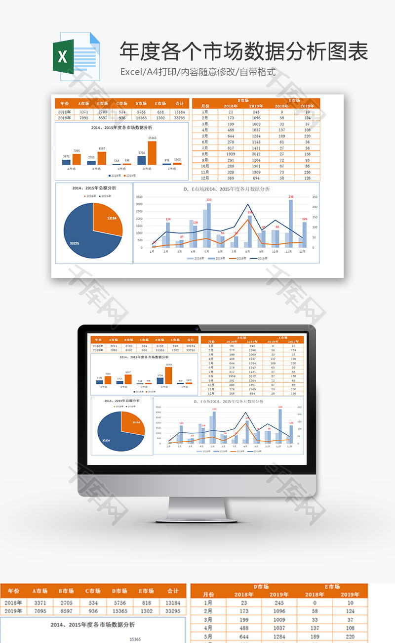 年度各个市场数据分析图表