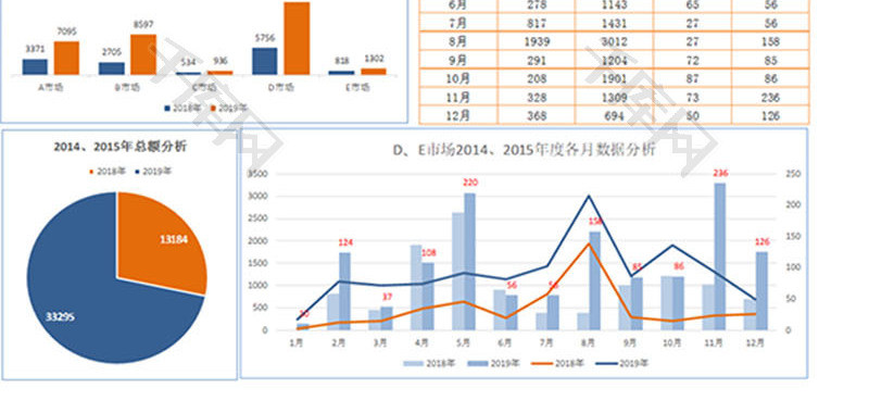 年度各个市场数据分析图表