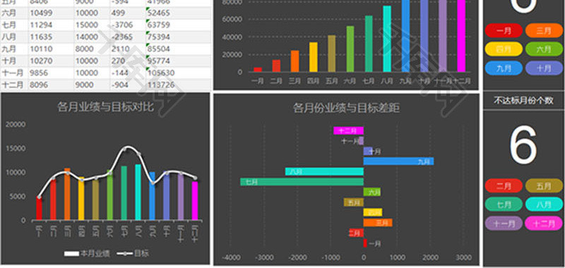 年度销售业绩分析报告图表