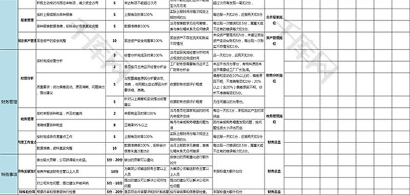 财务经理绩效考核表Excel模板