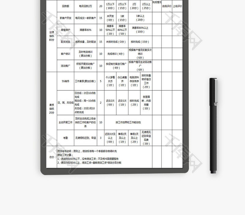 部门绩效考核评分表Excel模板