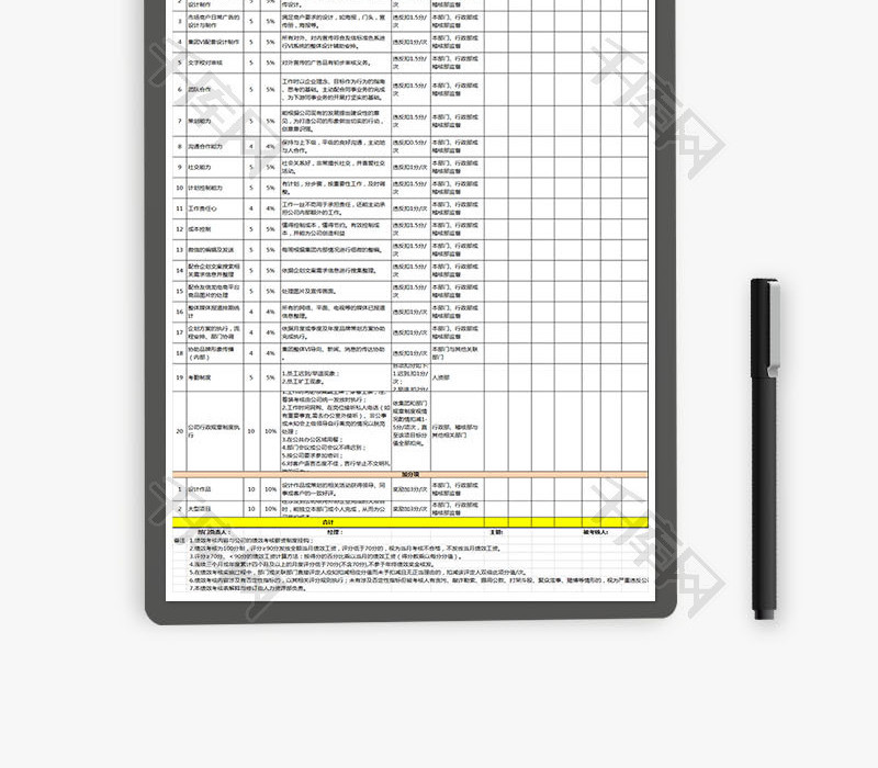 企业企划部经理KPI考核表Excel模板