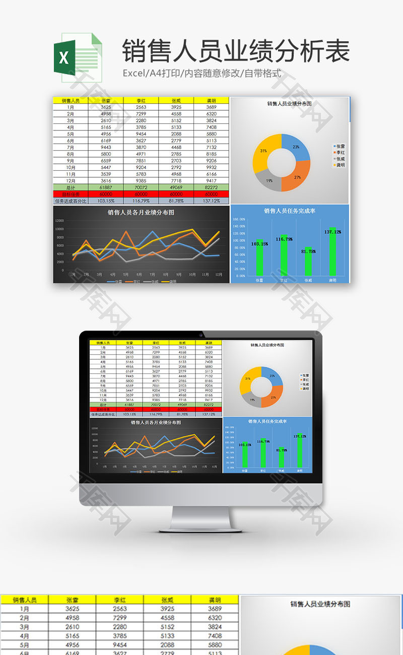 销售人员业绩分析表Excel模板