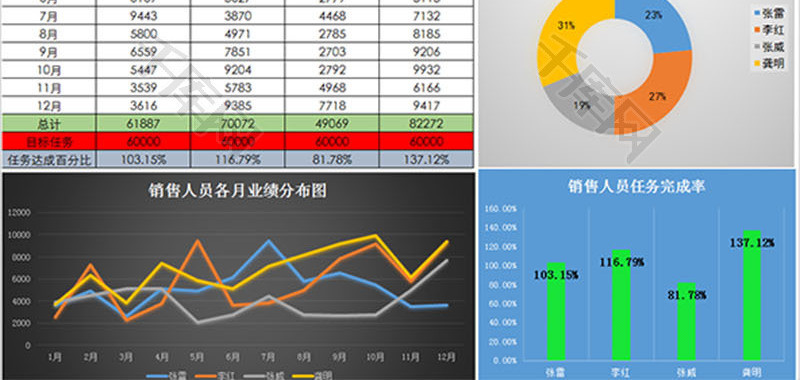 销售人员业绩分析表Excel模板