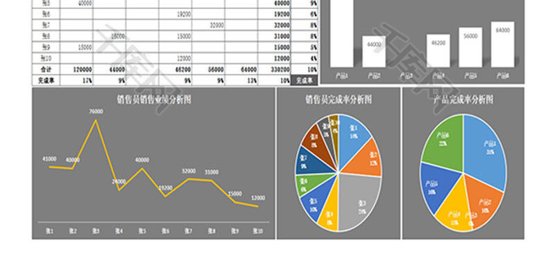 2017年销售金额及完成率统计