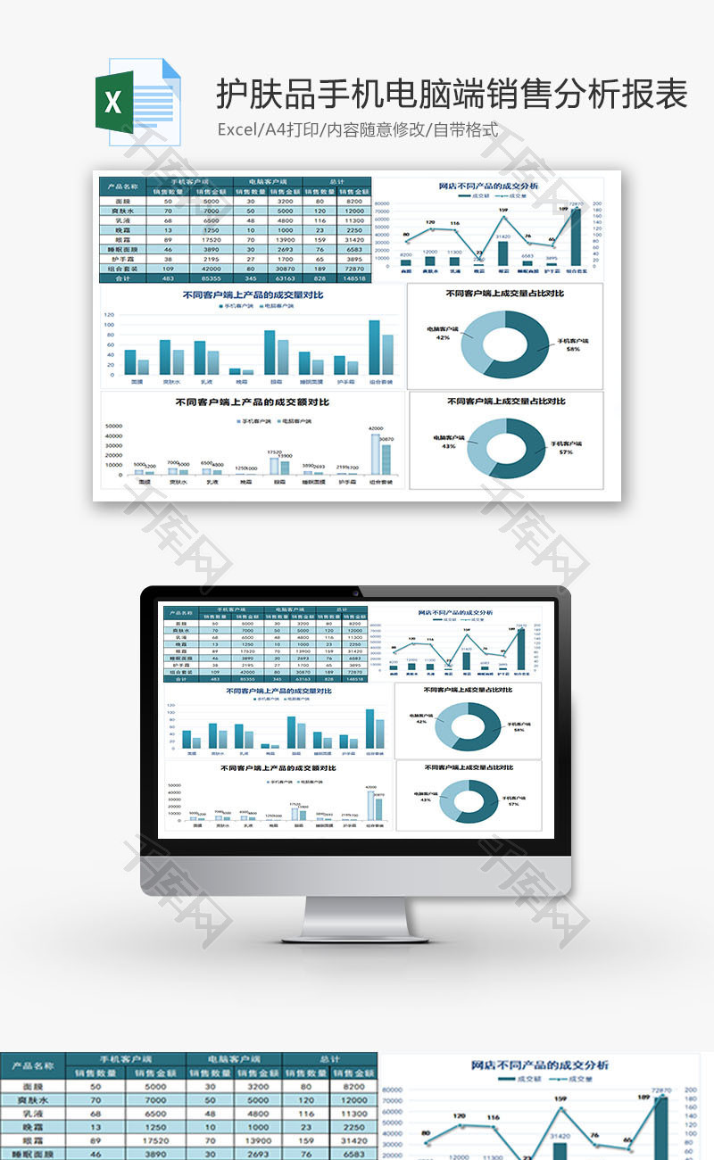 护肤品手机电脑端销售分析报表