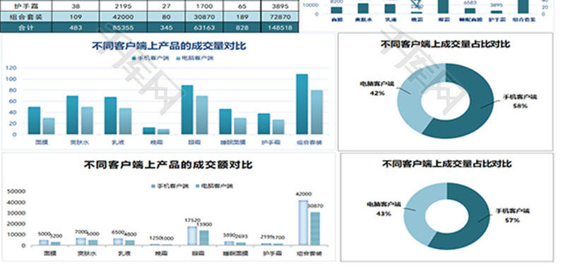 护肤品手机电脑端销售分析报表