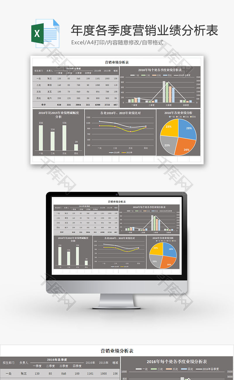年度各季度营销业绩分析表