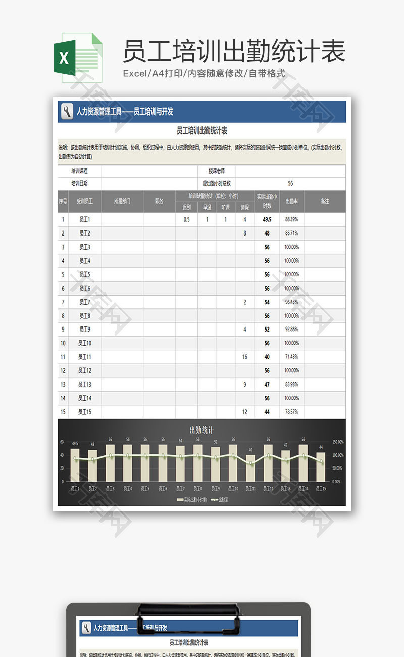 员工培训出勤数据统计表