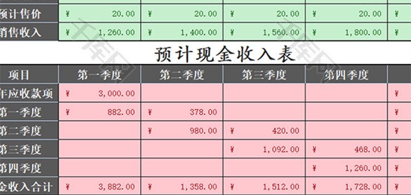 财务销售预算表excel模板