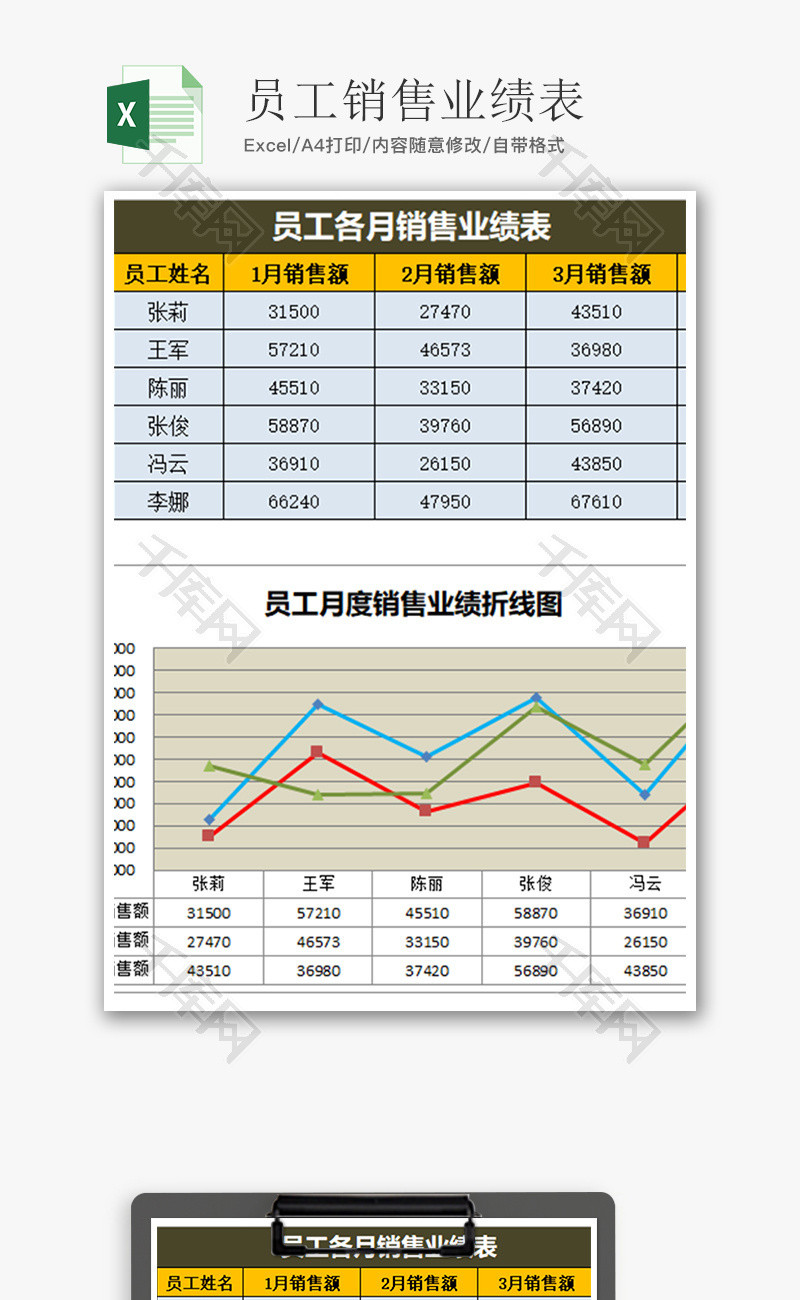 员工个人各月销售业绩表折线excel模板