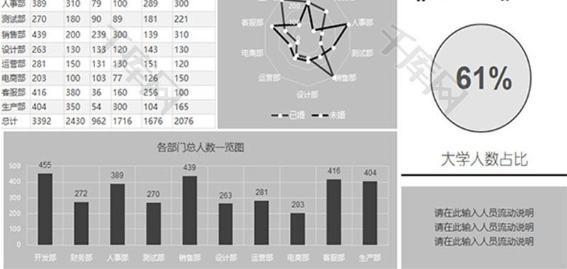 公司各部门人员统计报表