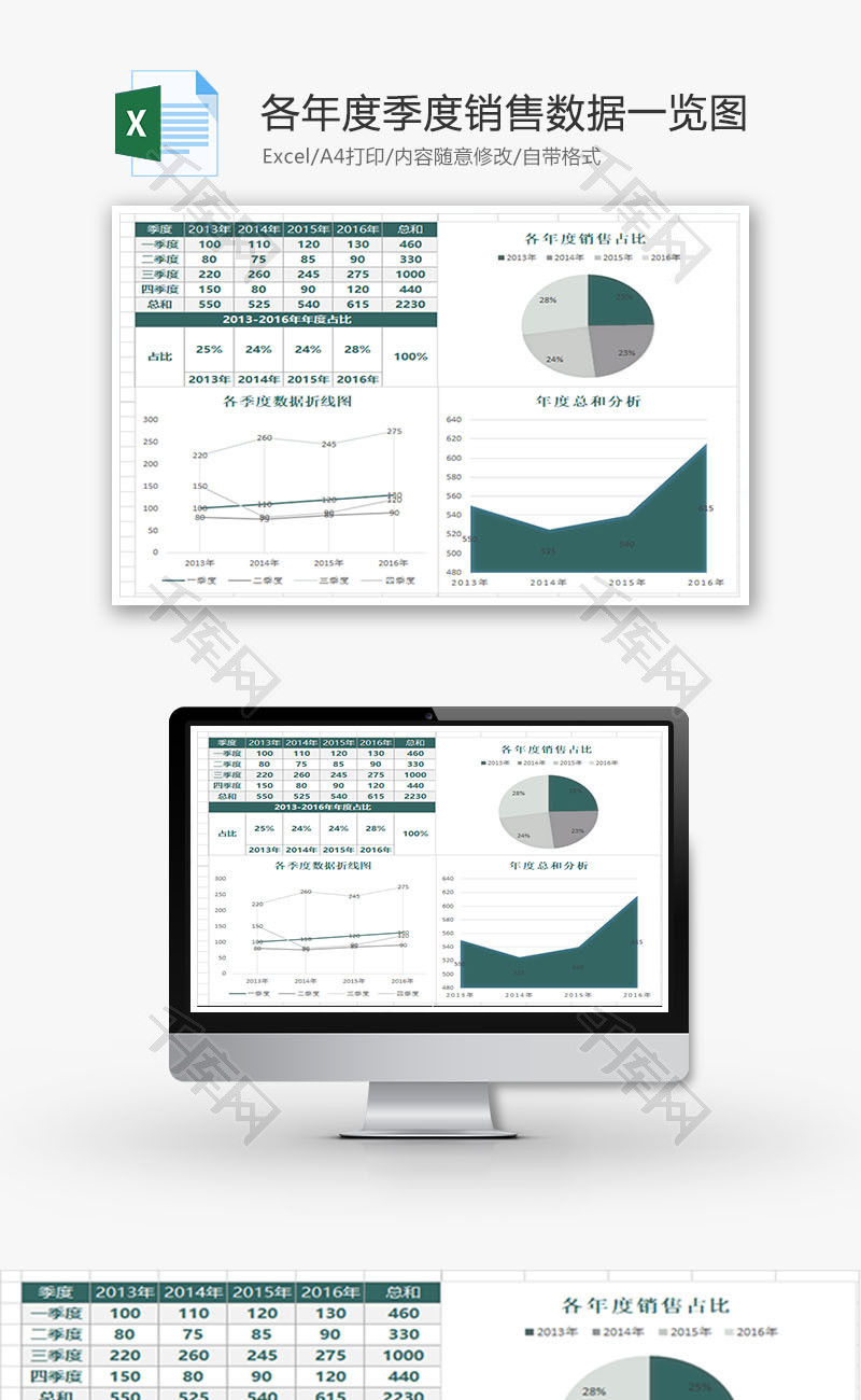 各年度季度销售数据一览图
