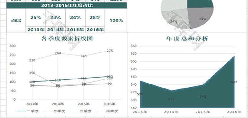 各年度季度销售数据一览图