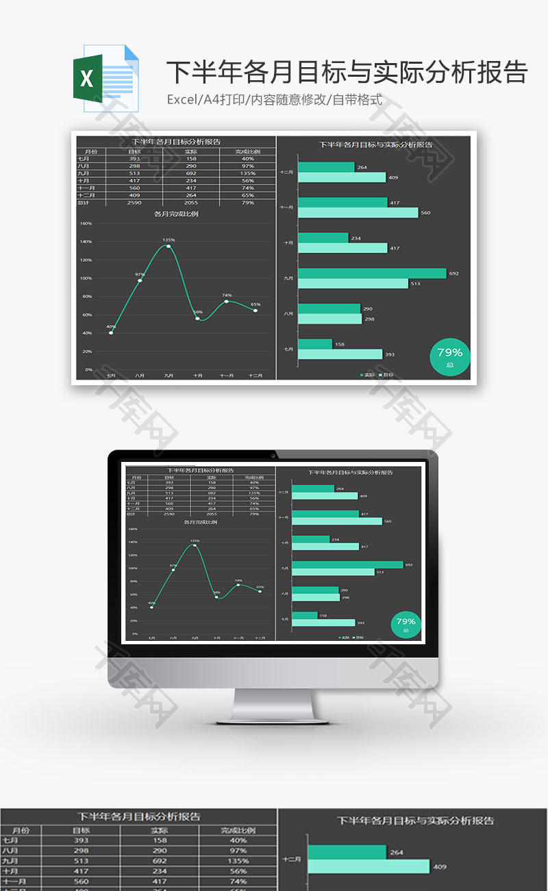 下半年各月目标与实际分析报告
