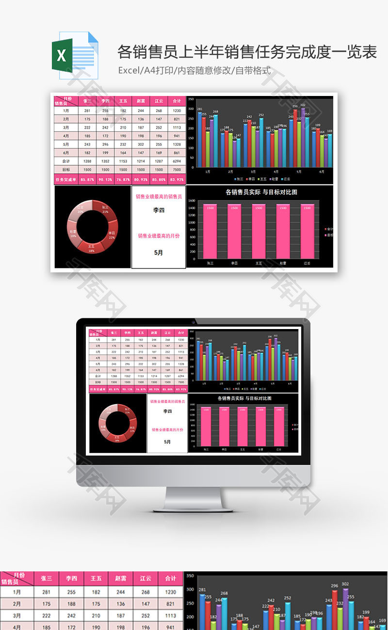 各销售员上半年销售任务完成度一览表