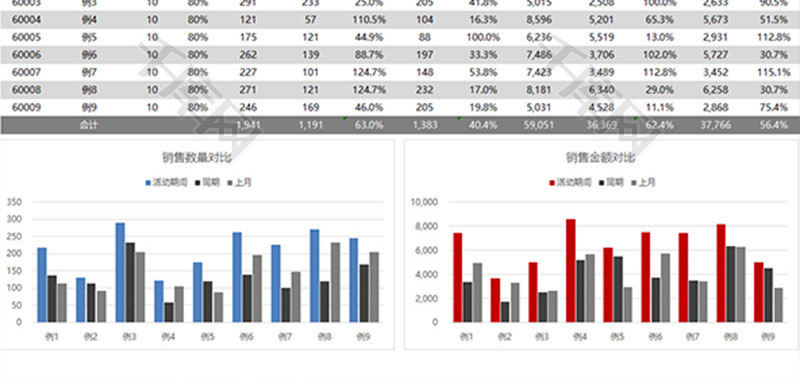 财务活动结案销售统计表柱形excel模板