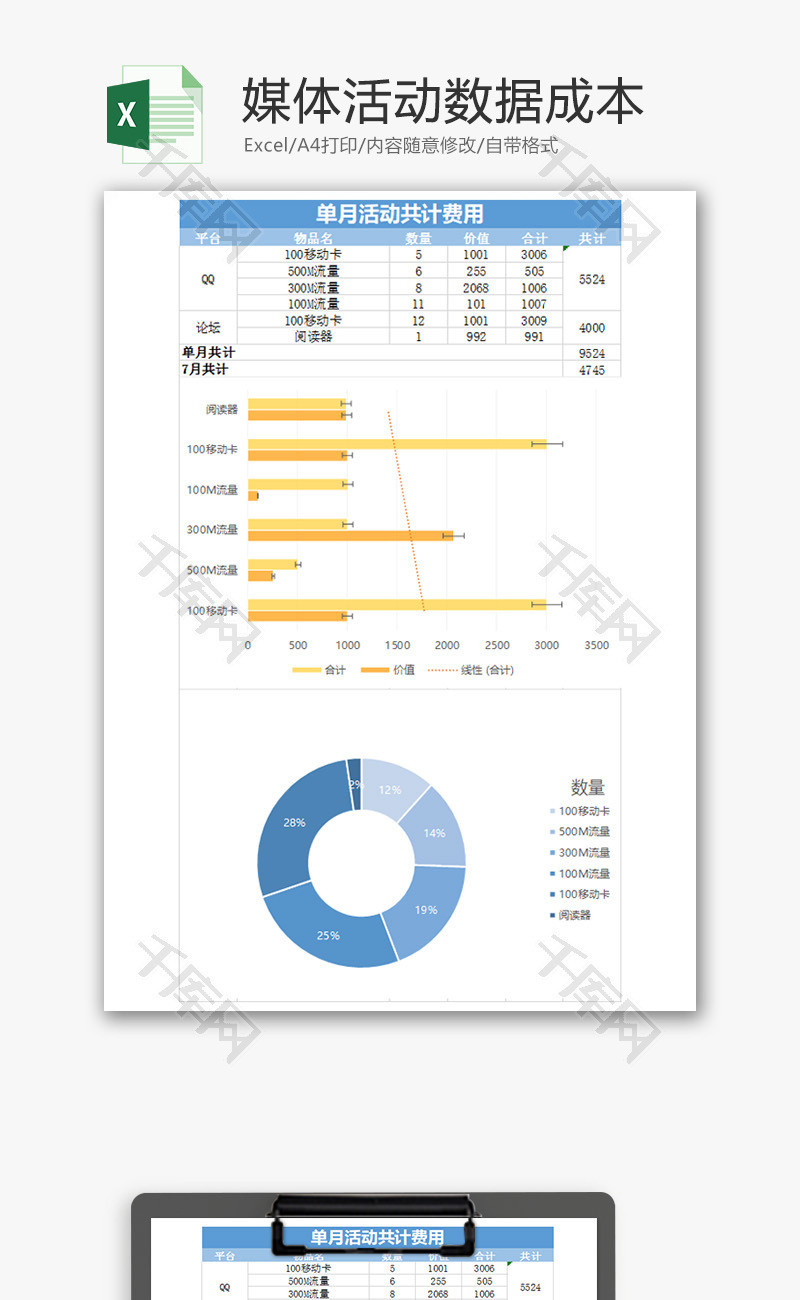 公司蓝色媒体活动数据成本Excel模板