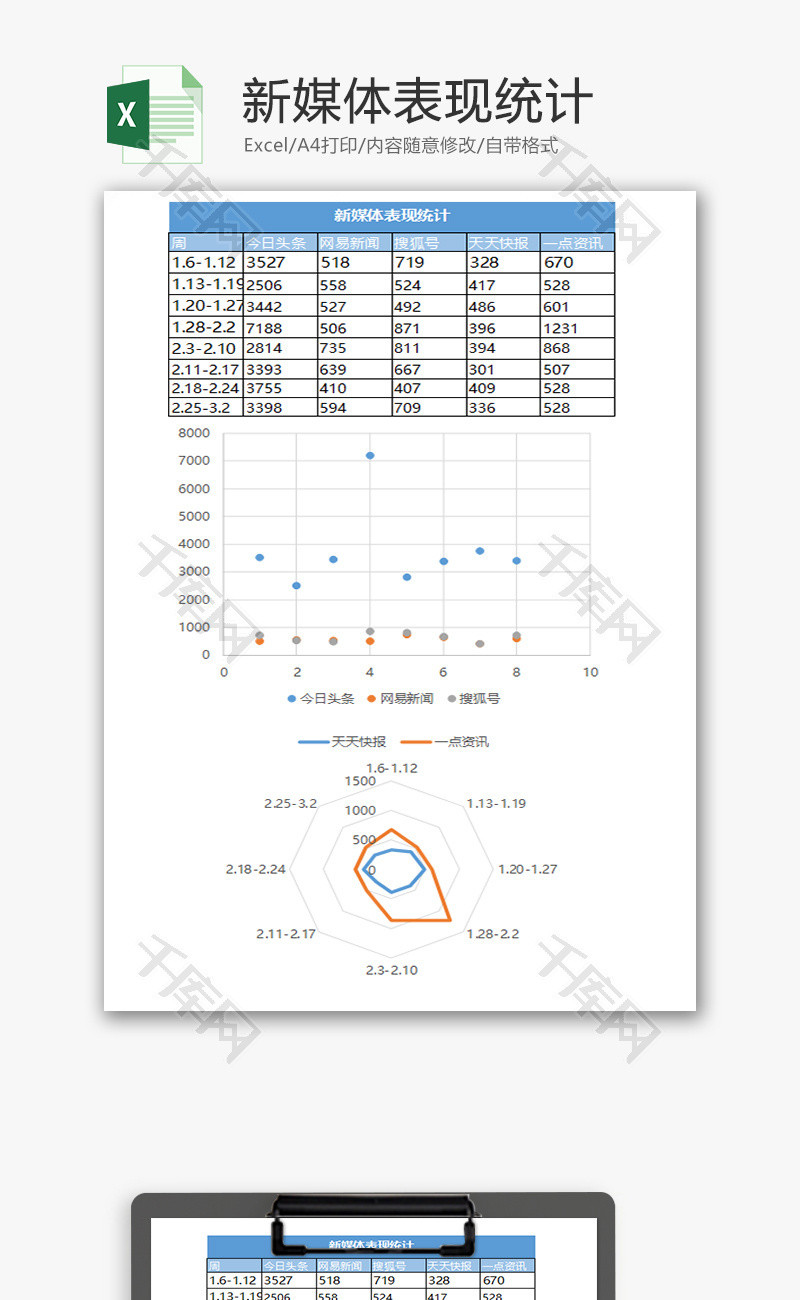 蓝媒体平台表现雷达图Excel模板