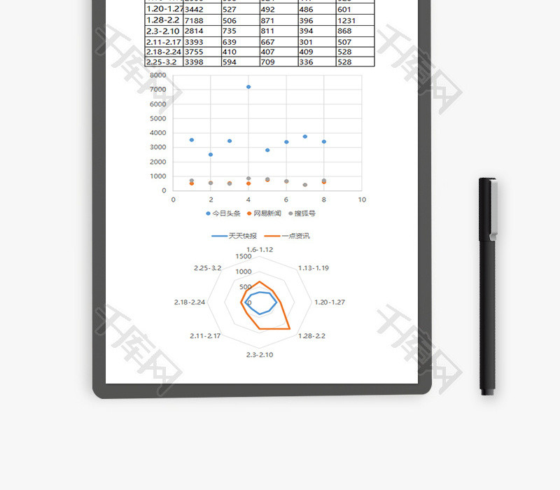 蓝媒体平台表现雷达图Excel模板
