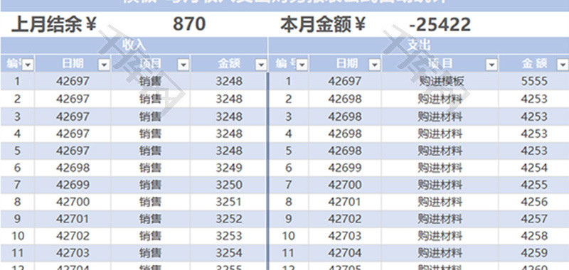 财务每月收入支出财务报表excel模板