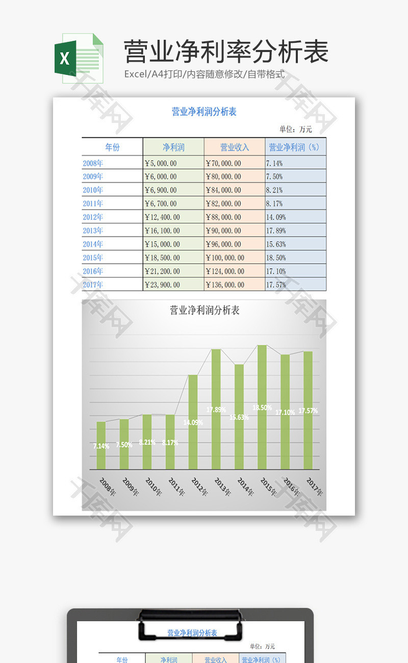 营业净利率分析表柱状图Excel模板