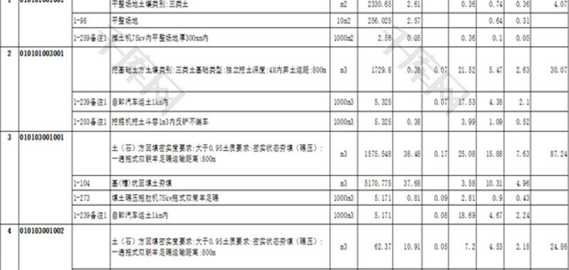 综合单价分析表Excel模板