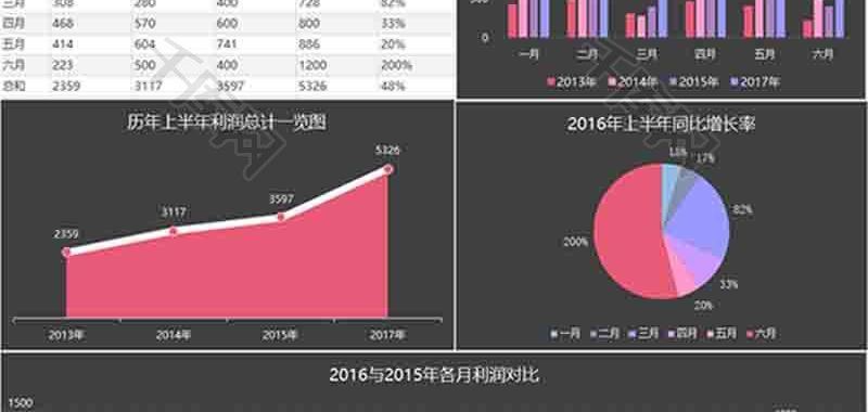 财务企业净利润分析柱形图excel模板