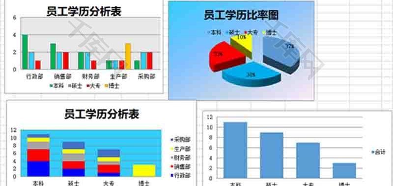 员工学历分析图表柱形图excel模板