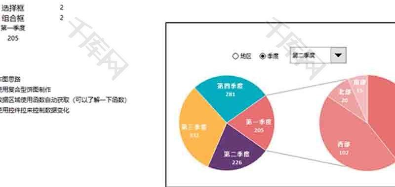 数据统计动态复合型饼图excel模板