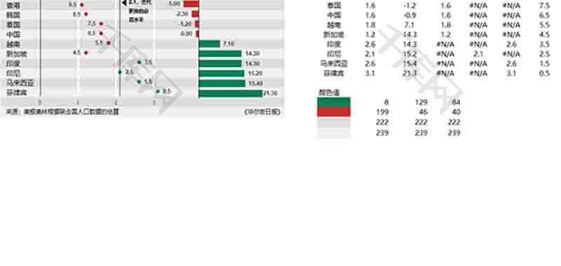 人口数据估算条形图表excel模板